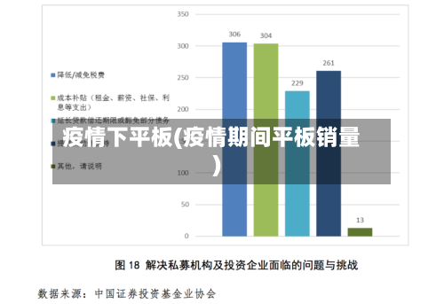 疫情下平板(疫情期间平板销量)-第1张图片