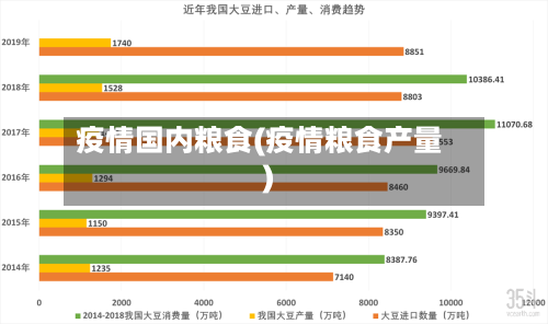 疫情国内粮食(疫情粮食产量)