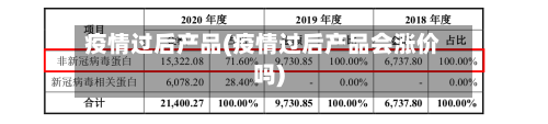 疫情过后产品(疫情过后产品会涨价吗)-第1张图片