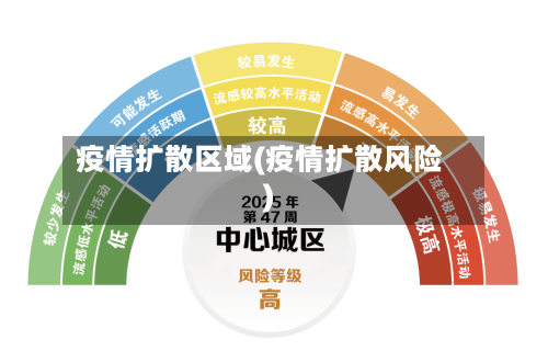疫情扩散区域(疫情扩散风险)