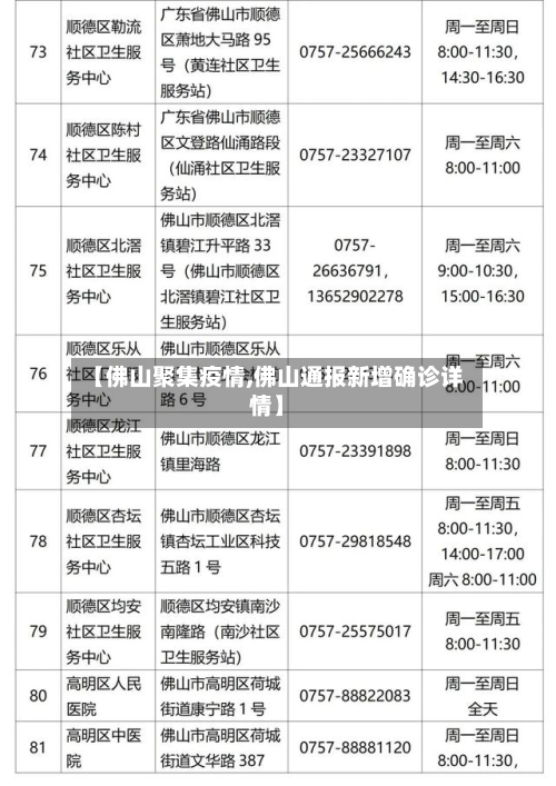 【佛山聚集疫情,佛山通报新增确诊详情】