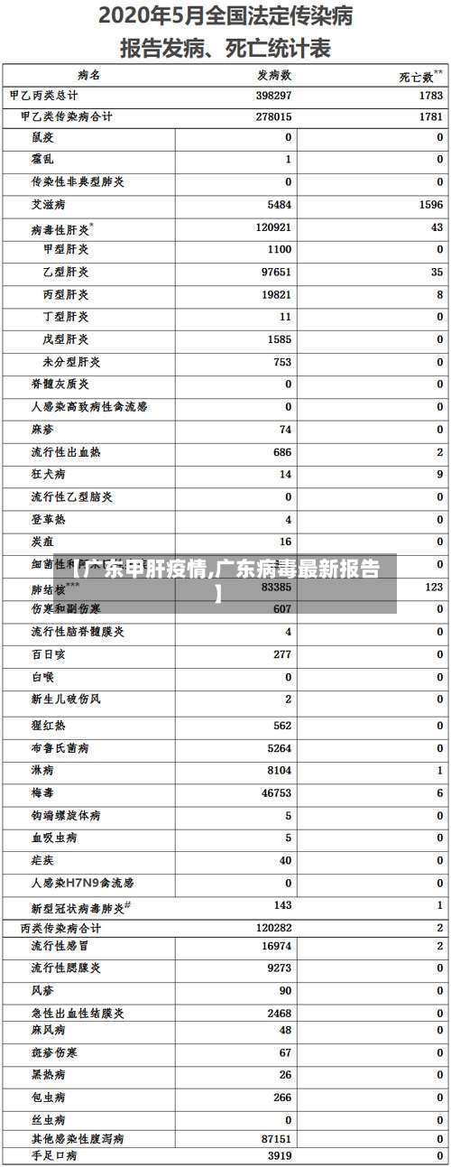【广东甲肝疫情,广东病毒最新报告】-第2张图片