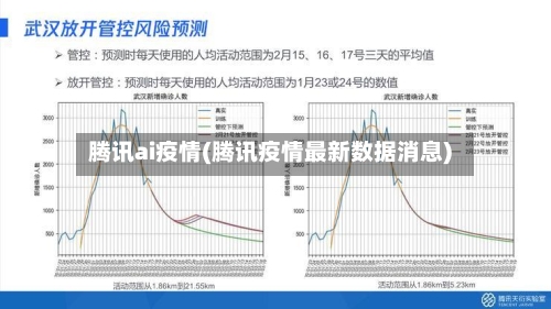 腾讯ai疫情(腾讯疫情最新数据消息)-第3张图片