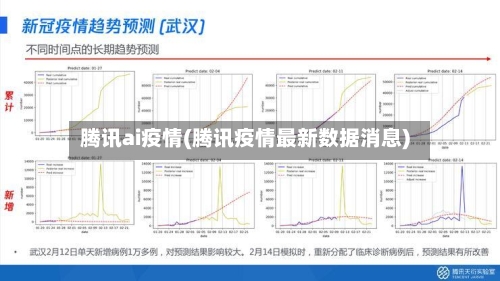 腾讯ai疫情(腾讯疫情最新数据消息)-第2张图片
