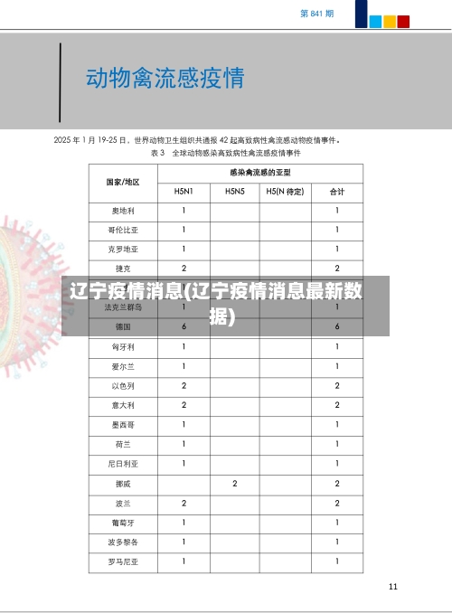 辽宁疫情消息(辽宁疫情消息最新数据)