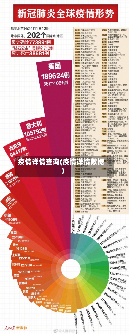 疫情详情查询(疫情详情数据)-第1张图片