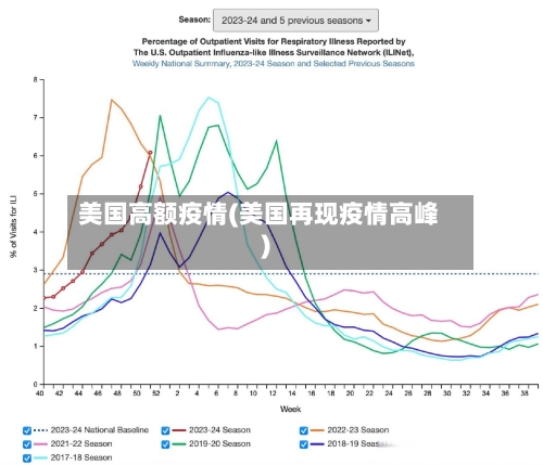 美国高额疫情(美国再现疫情高峰)-第3张图片