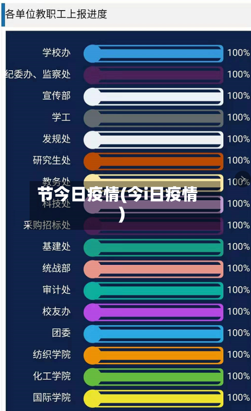 节今日疫情(今i日疫情)-第1张图片