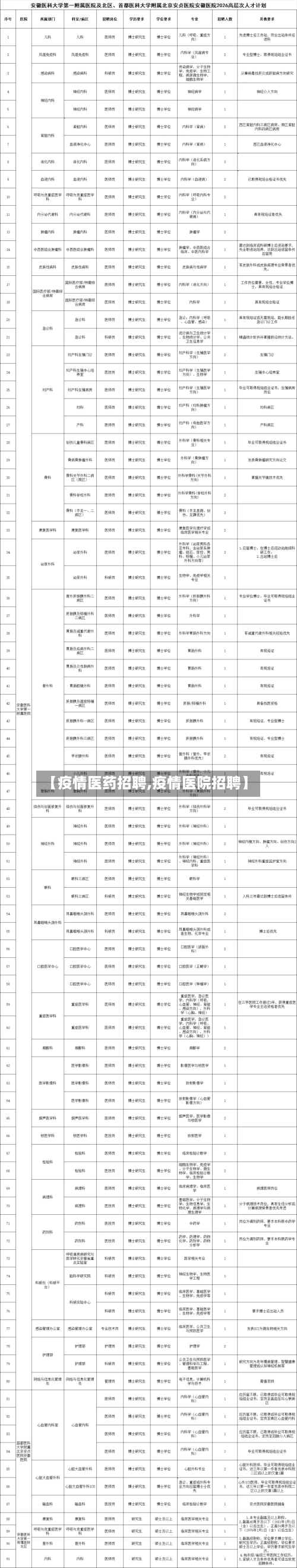 【疫情医药招聘,疫情医院招聘】-第1张图片
