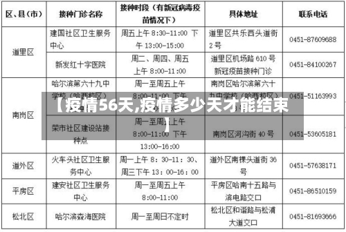 【疫情56天,疫情多少天才能结束】-第2张图片