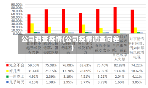 公司调查疫情(公司疫情调查问卷)-第2张图片