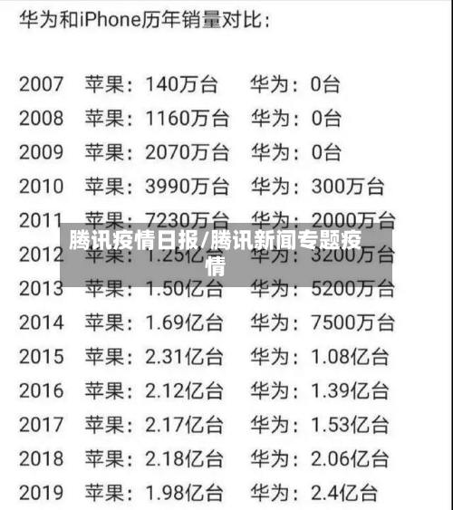 腾讯疫情日报/腾讯新闻专题疫情