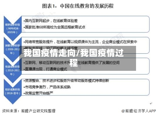 我国疫情走向/我国疫情过程-第1张图片