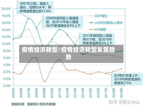 疫情经济转型/疫情经济转型发展趋势-第2张图片