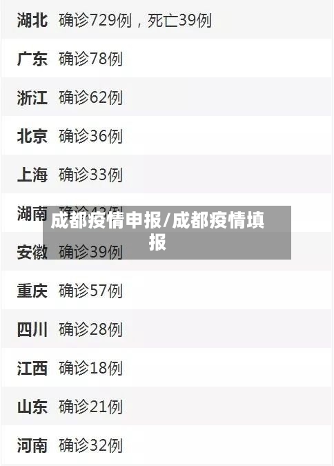 成都疫情申报/成都疫情填报-第2张图片