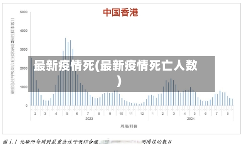 最新疫情死(最新疫情死亡人数)-第2张图片
