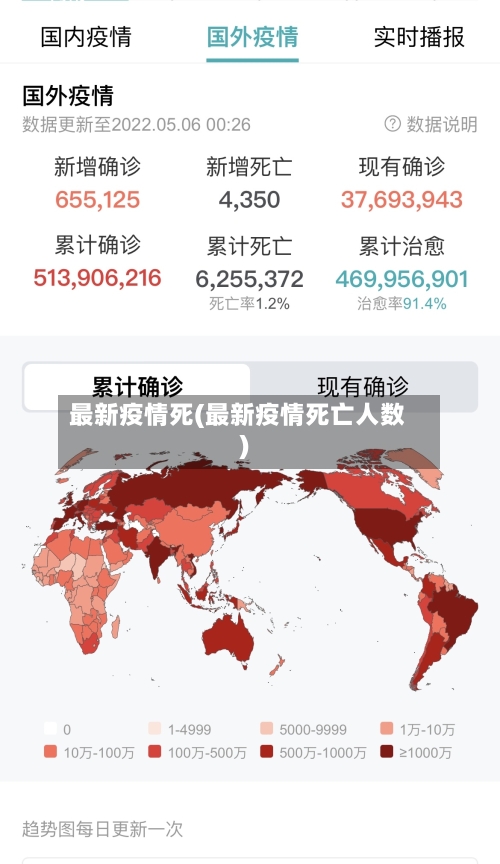 最新疫情死(最新疫情死亡人数)