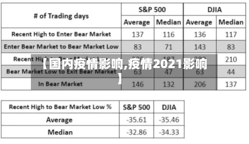 【国内疫情影响,疫情2021影响】