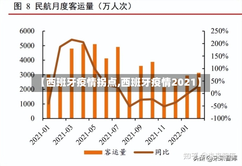 【西班牙疫情拐点,西班牙疫情2021】-第2张图片