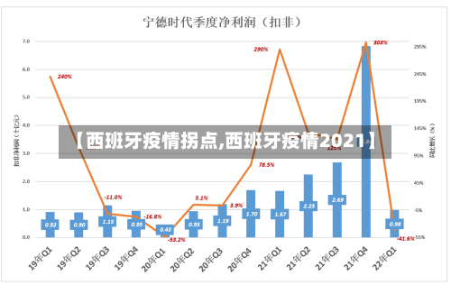 【西班牙疫情拐点,西班牙疫情2021】-第3张图片