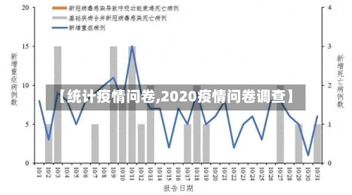 【统计疫情问卷,2020疫情问卷调查】-第2张图片