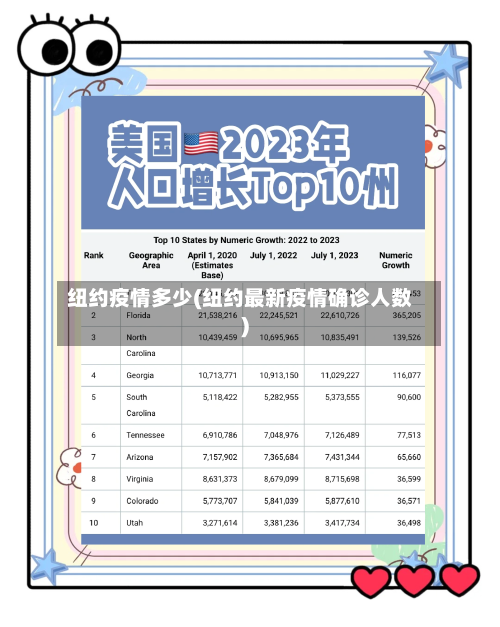 纽约疫情多少(纽约最新疫情确诊人数)-第2张图片