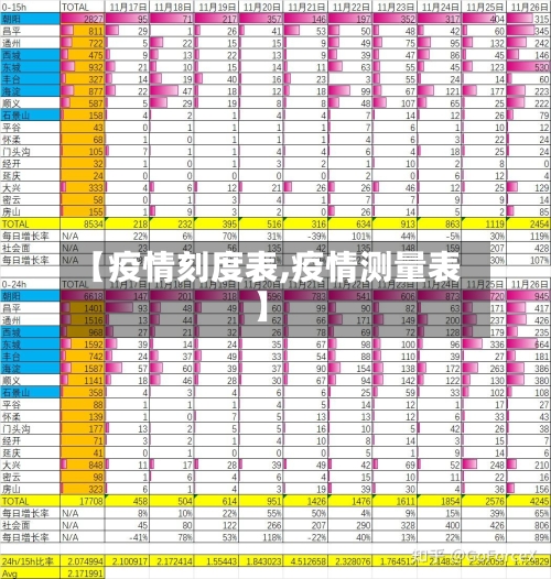【疫情刻度表,疫情测量表】-第1张图片