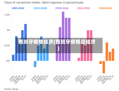 西班牙疫情经济(西班牙疫情后经济)-第2张图片