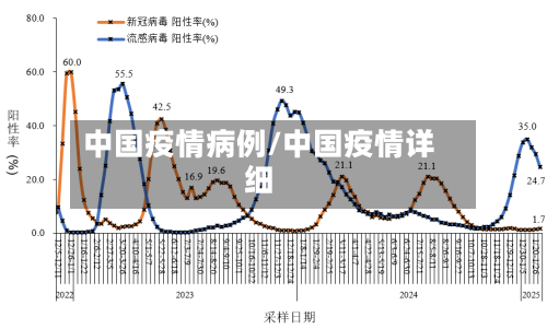中国疫情病例/中国疫情详细-第1张图片