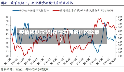 疫情初期形势(疫情初期的国内政策)-第1张图片