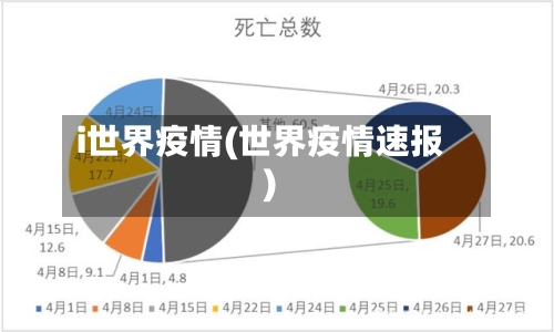 i世界疫情(世界疫情速报)