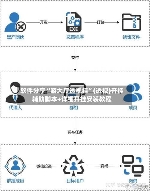 软件分享“游大厅透视挂	”(透视)开挂辅助脚本+详细开挂安装教程-第1张图片
