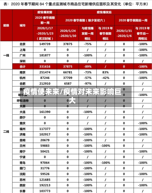 疫情使未来/疫情对未来影响巨大