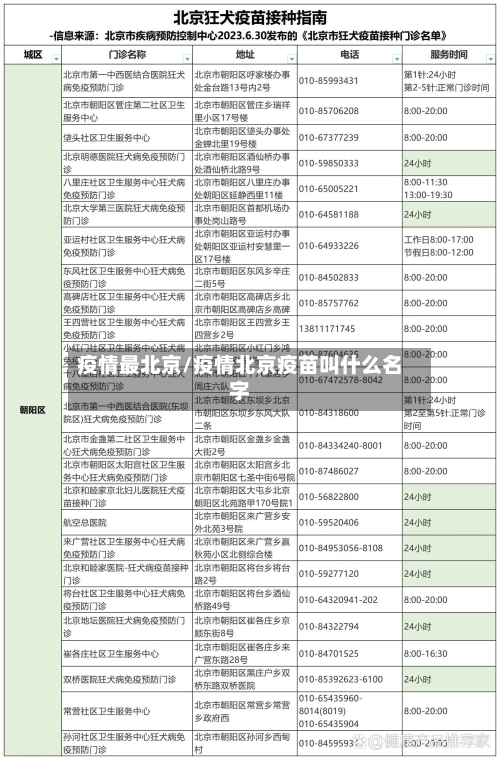 疫情最北京/疫情北京疫苗叫什么名字