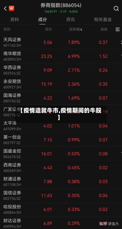 【疫情造就牛市,疫情期间的牛股】