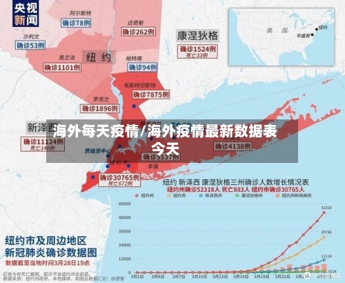 海外每天疫情/海外疫情最新数据表今天-第1张图片