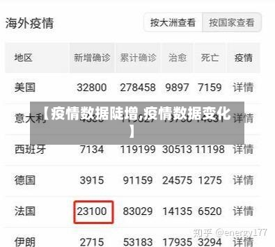 【疫情数据陡增,疫情数据变化】-第1张图片