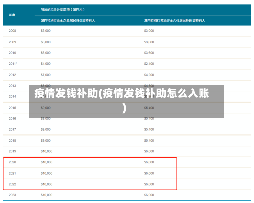 疫情发钱补助(疫情发钱补助怎么入账)-第1张图片