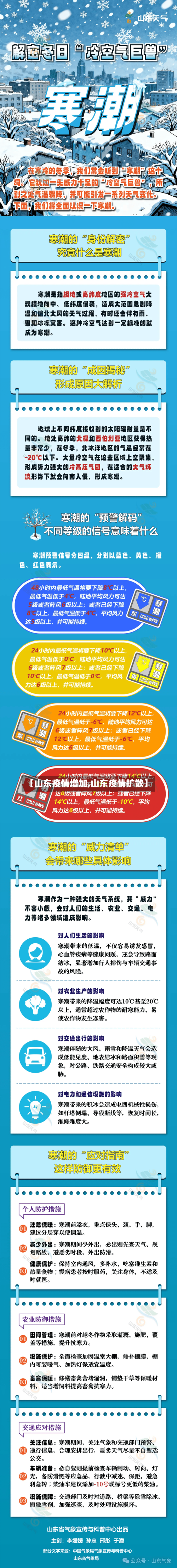 【山东疫情增加,山东疫情扩散】-第2张图片