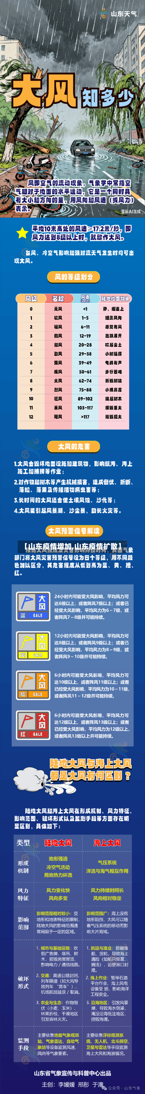 【山东疫情增加,山东疫情扩散】-第3张图片