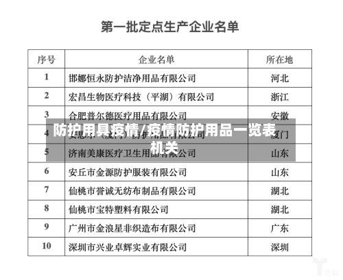 防护用具疫情/疫情防护用品一览表机关-第2张图片