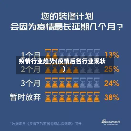 疫情行业趋势(疫情后各行业现状)-第2张图片