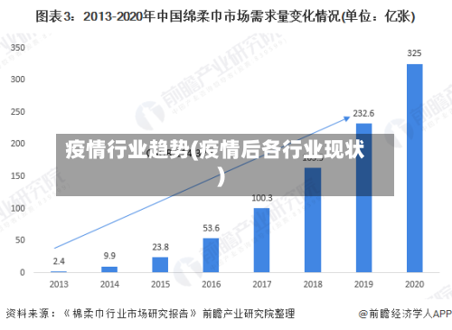 疫情行业趋势(疫情后各行业现状)-第1张图片