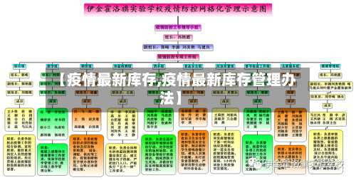 【疫情最新库存,疫情最新库存管理办法】-第2张图片