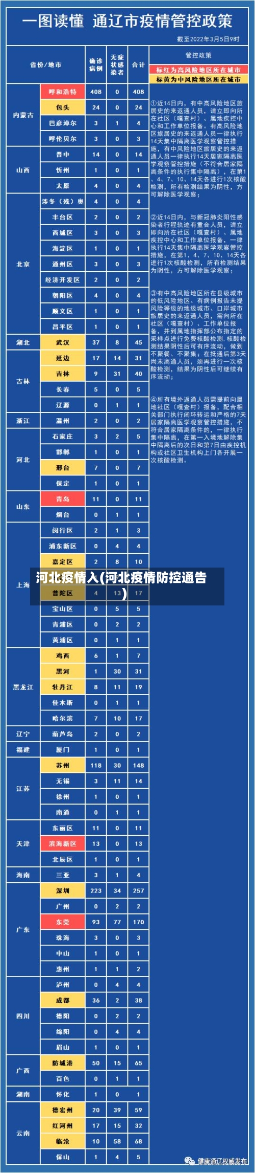 河北疫情入(河北疫情防控通告)