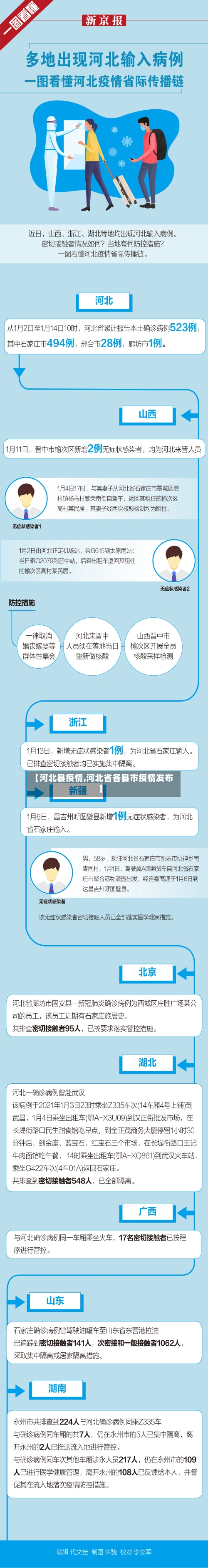 【河北县疫情,河北省各县市疫情发布】-第3张图片