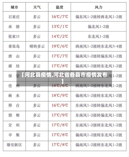 【河北县疫情,河北省各县市疫情发布】-第1张图片