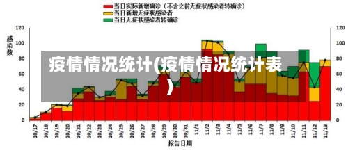 疫情情况统计(疫情情况统计表)-第1张图片