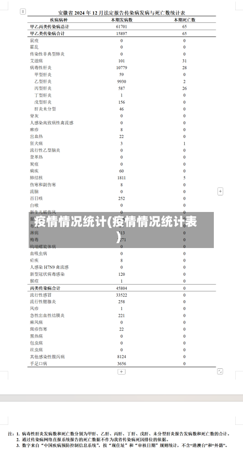 疫情情况统计(疫情情况统计表)-第3张图片