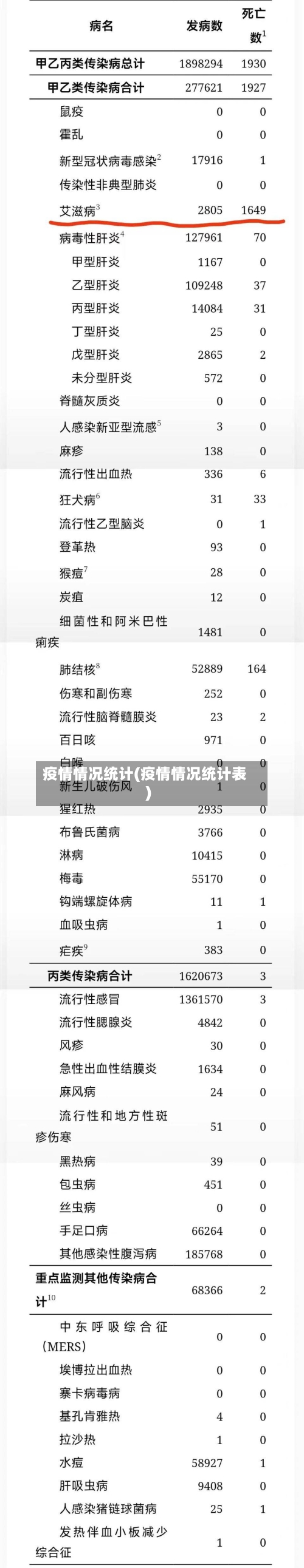 疫情情况统计(疫情情况统计表)-第2张图片